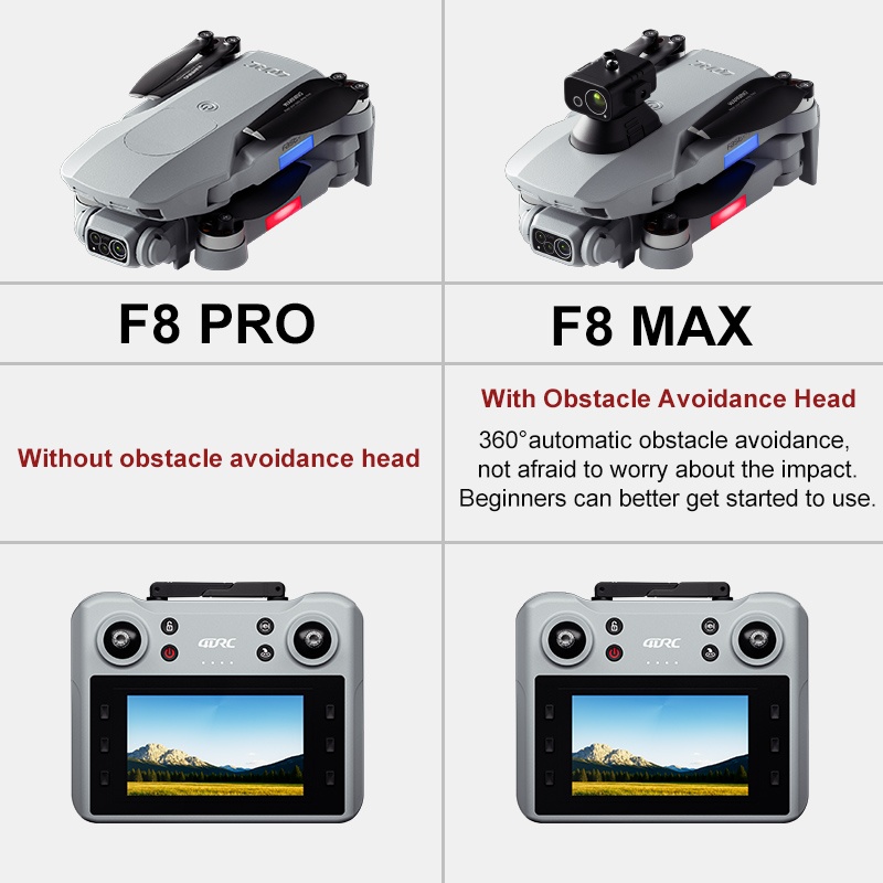 F8 MAX GPS Drone Professional  - Drone Gps Mount recension och pris